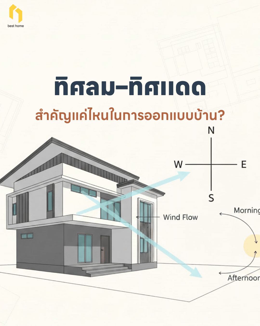 ทิศลมทิศแดดสำคัญกับการเขียนแบบบ้าน?